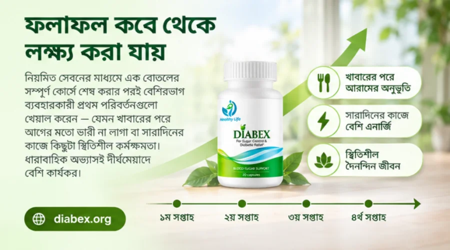 Diabex — ব্যবহারের ফলাফল